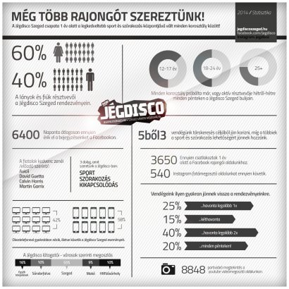 Több mint 3600 rajongó, sikeres 2014-es év és rengeteg élmény...